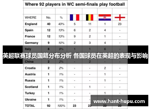 英超联赛球员国籍分布分析 各国球员在英超的表现与影响 英超联赛球员国籍分布分析 各国球员在英超的表现与影响