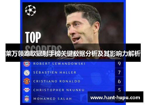 莱万领跑欧冠射手榜关键数据分析及其影响力解析 莱万领跑欧冠射手榜关键数据分析及其影响力解析