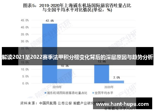 解读2021至2022赛季法甲积分榜变化背后的深层原因与趋势分析