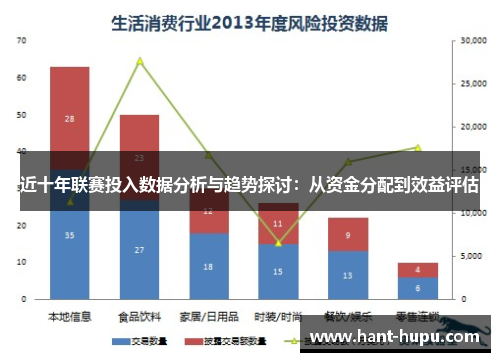 近十年联赛投入数据分析与趋势探讨：从资金分配到效益评估